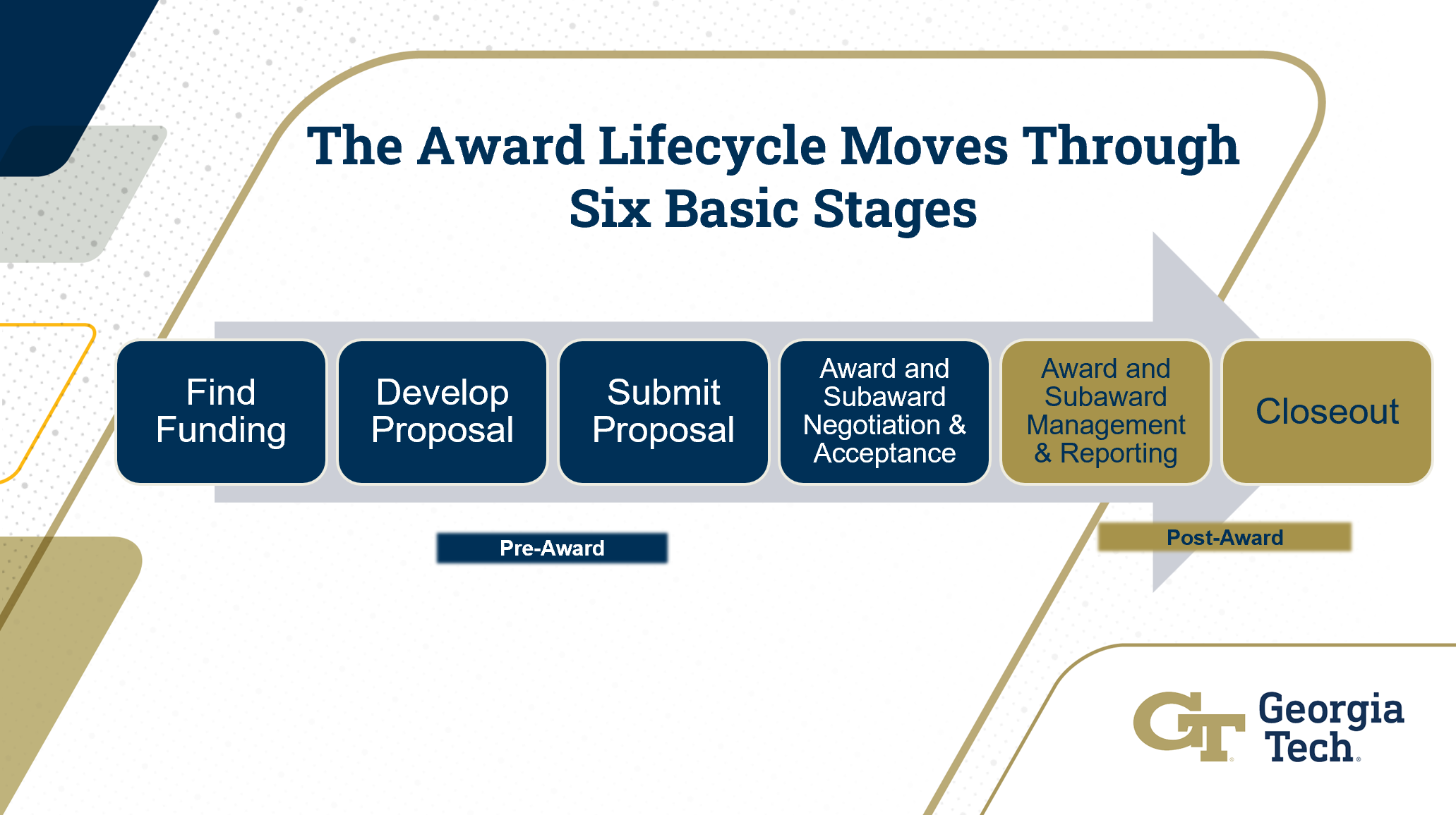 Award Lifecycle